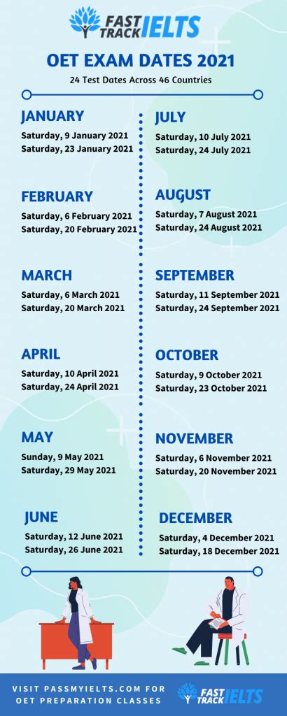 oet exam dates 2021